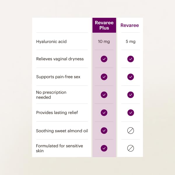Revaree by Bonafide. Vaginal Moisturizer with 5mg Hyaluronic Acid. — 1-Month Supply (10 Inserts)