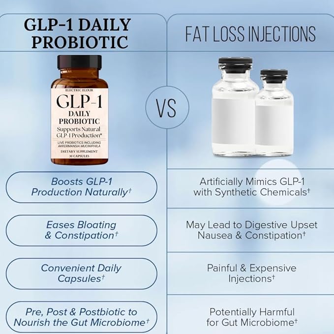 GLP-1 Daily Probiotic - Reduce Hunger & Cravings, Support Fat Loss & Weight Management, Supplement with Akkermansia to Boost GLP1 Production for Men & Women, Vegan & Gluten Free (30 Capsules)