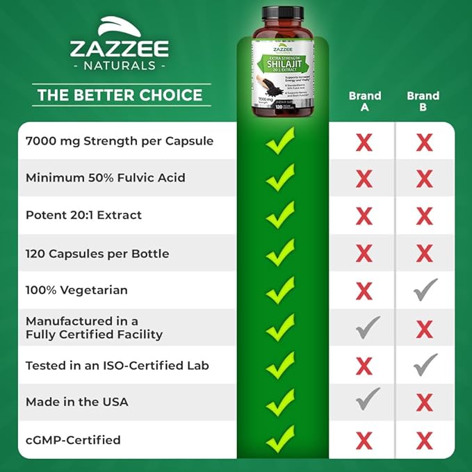 Zazzee 100% Pure Himalayan Shilajit 20:1 Extract, 7000 mg Strength per Capsule, 50% Fulvic Acid, 120 Servings per Bottle, 20X Potency, Rich in Trace Minerals, Non-GMO, Vegan, Made in The USA