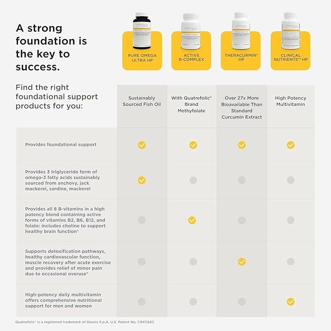 Integrative Therapeutics Active B-Complex -Cellular Energy & Heart Health Support with Vitamins B2, B6 & B12* - Supports Nervous & Immune Systems - Dairy-Free & Gluten-Free - 120 Capsules