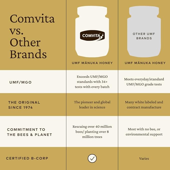 Comvita Manuka Honey UMF 10+ (MGO 263+) - Raw Manuka Honey New Zealand, Pure & Unpasteurized, Superfood for Immune Health, Use in Tea, Wild, Monofloral, Non-GMO - 500g (17.6 oz)