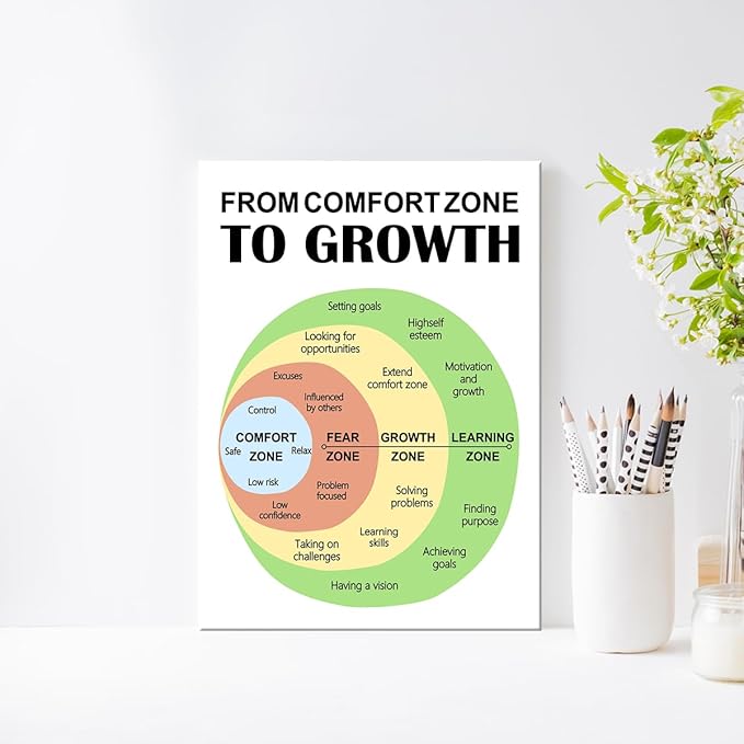 JANLAN Comfort Zone Mental Health Canvas Wall Art,Growth Mindset Wall Decor,Inspirational Wall Art for Therapy Office Home Nursery Classroom