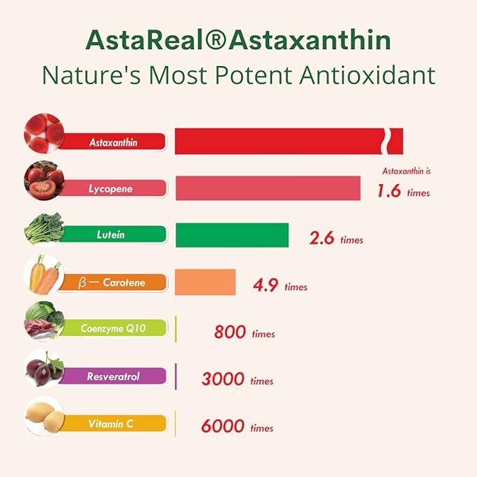 Astaxanthin 12mg Max Strength (Only Patented Astaxanthin (Astrareal) with 70+ Human Clinical Trials - World's Most Studied Brand) Grown, Harvested, and Made in The USA (Astaxantina) by Double Wood