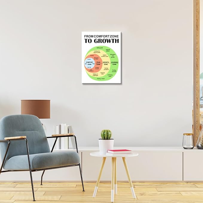 JANLAN Comfort Zone Mental Health Canvas Wall Art,Growth Mindset Wall Decor,Inspirational Wall Art for Therapy Office Home Nursery Classroom