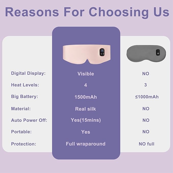 100% Mulberry Silk Heated Eye Mask, Cordless Heated Eye Masks for Dry Eyes, 4 Time Levels and 4 Temperature Settings, Visualized LED Screen, 1500mAh, Total Light Blocking
