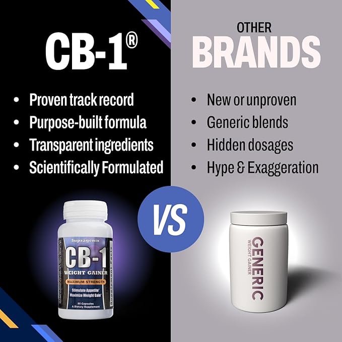 CB-1 Weight Gainer Pills (90 Count) | Weight Gain Support for Women & Men | Clinically Tested Appetite Booster | Powerful Mass Gainer