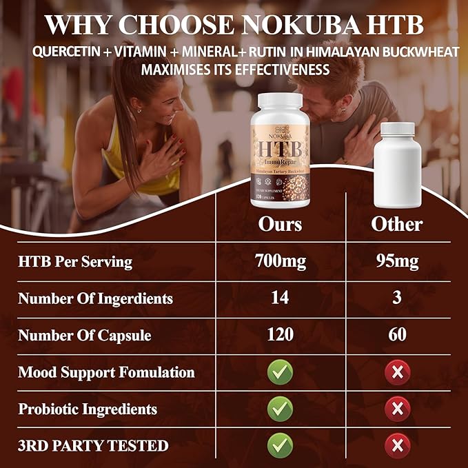 Himalayan Tartary Buckwheat Supplement with Quercetin, Zinc, Rutin, Vitamin C, D, Curcumin for Immune Support & Antioxidant & Gut Health - 240 Vegan Capsules