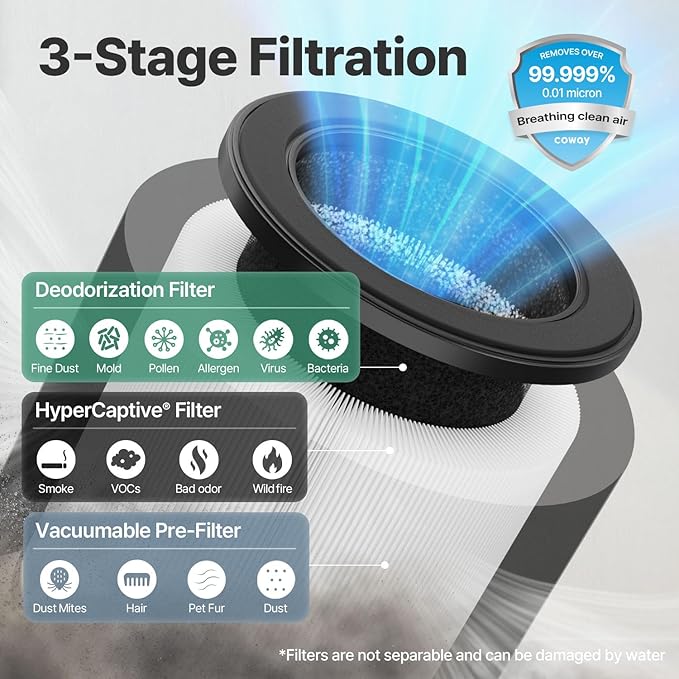 COWAY Air Purifiers for Bedroom Home up to 450 ft², HyperCaptive Filter for Smoke, Allergies, Pet Dander, AQI Monitor, Auto&Sleep Mode, Timer, Filter Indicator, Night Light, 3yr Warranty, 50 White