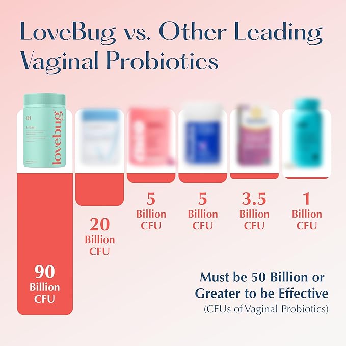 Lovebug V-Best Vaginal Probiotics - 90 Billion CFU Womens Probiotic for PH Balance, Urinary Tract Health, BV & Odor, Probiotics for Women with Lactobacillus Acidophilus, Rhamnosus GG, Reuteri - 60 Ct