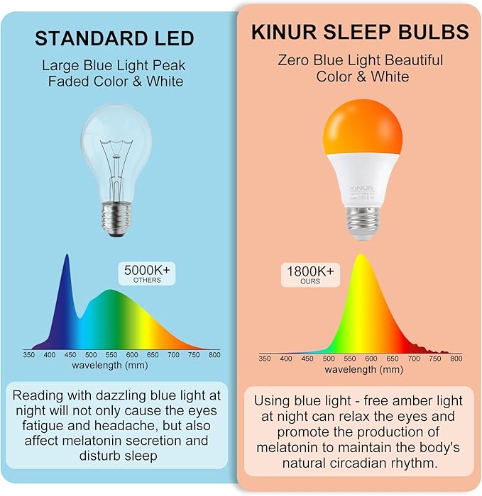 KINUR LED Amber Light Bulbs, A19 9W(60W Equivalent) 1800K E26 A19 Amber Soft Light Bulbs Warm Light for Bedroom, Healthy Sleep, Baby Nursery Light, Turtle Friendly Light 4 Pack