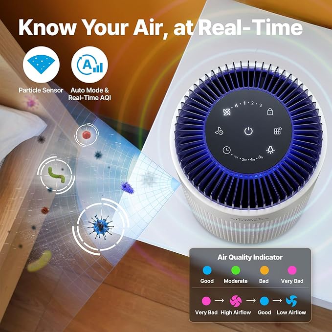COWAY Air Purifiers for Bedroom Home up to 450 ft², HyperCaptive Filter for Smoke, Allergies, Pet Dander, AQI Monitor, Auto&Sleep Mode, Timer, Filter Indicator, Night Light, 3yr Warranty, 50 White