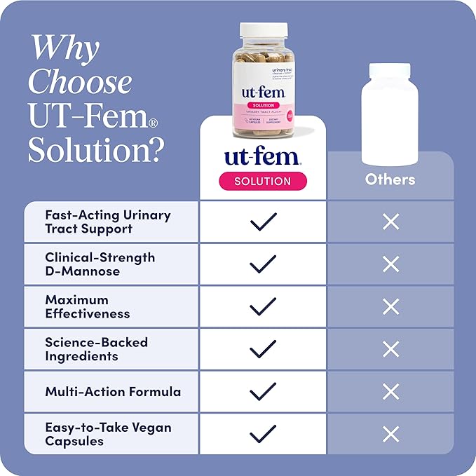 UT-Fem Solution - Fast-Acting Urinary Tract Flush for Women, Proactive UTI Support, Promotes Cleansing & Comfort, Clinical-Strength D-Mannose, Cranberry, and Natural Ingredients - 60 Vegan Capsules