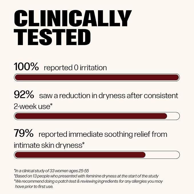 VMAGIC by Medicine Mama Organic Vulva Balm – Intimate Skin Care, Menopause Support – Relieves Feminine Dryness, Itching & Irritation – Hormone Free, Vaginal Moisturizer for Women – 2 oz