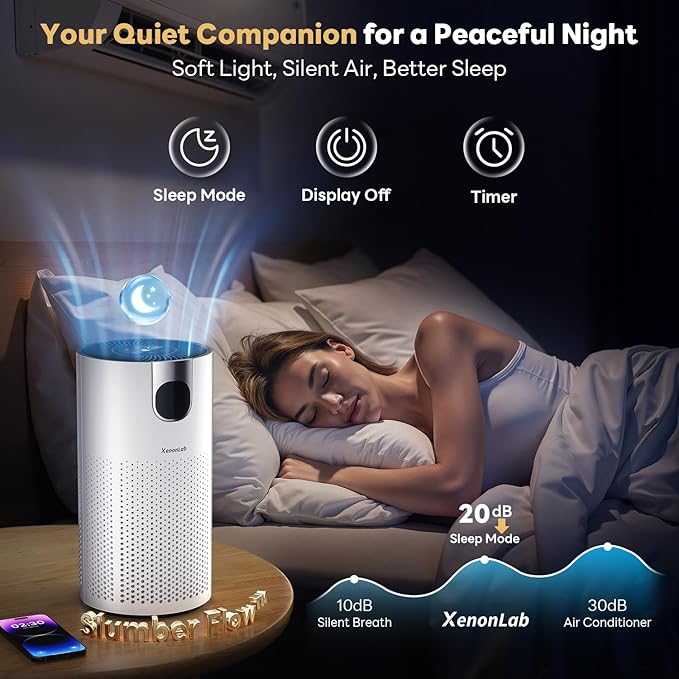 Air Purifiers for Home Large Room Covers up to 1800Ftยฒ, VisionAir 20dB Sleep Mode for Bedroom, with Real-Time AQI & PM2.5 Display, 360ยฐIntake&Outlet Air Cleaner Pet-Friendly HEPA, HAP606, Light White