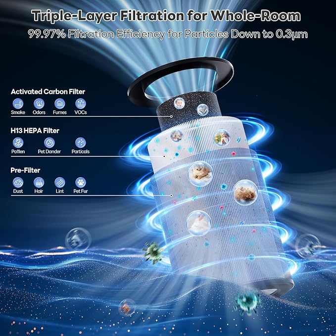 Air Purifiers for Home Large Room Covers up to 1800Ftยฒ, VisionAir 20dB Sleep Mode for Bedroom, with Real-Time AQI & PM2.5 Display, 360ยฐIntake&Outlet Air Cleaner Pet-Friendly HEPA, HAP606, Light White
