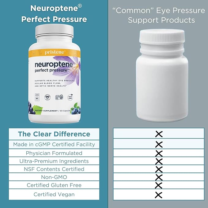 Eye Vitamins with Bilberry Saffron Niacinamide CoQ10 for Optic Nerve Support - Bilberry Supplement for Supporting Healthy Eye Pressures and Retinal Blood Flow - Neuroptene® (60 Capsules)