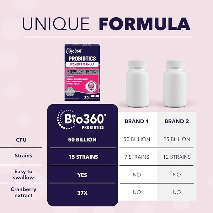 Probiotics for Women Vaginigal Health - Supports pH Balance, Vaginal, Urinary, & Digestive Health - 50 Billion CFU & 15 Unique Strains for Healthy Vaginal Odor & Vaginal Flora - Shelf Stable