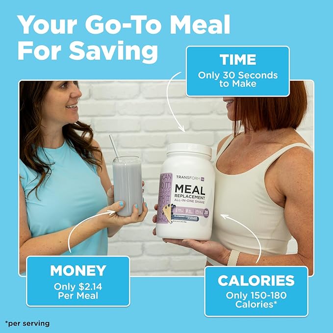 TransformHQ Meal Replacement Shake Powder 28 Servings (Strawberry & Cream) - Gluten Free, Non-GMO