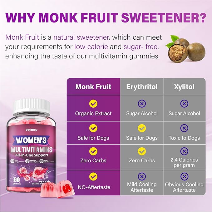 Methylated Multivitamin Gummy for Women - Womens Multivitamin Gummies with Vitamins A C D E, Methylated Folate, Biotin, B Complex, Iron, CoQ10, Inositol - Multi Vitamins for Energy, Beauty, Immune
