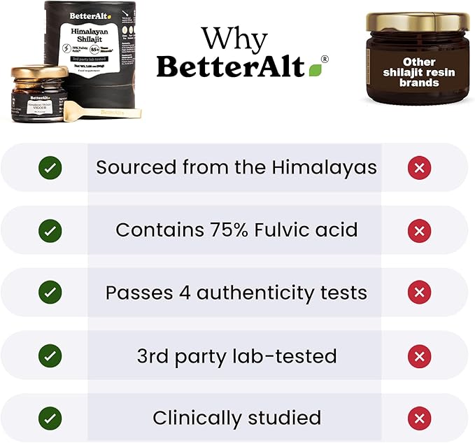 Pure Himalayan Shilajit Resin | High Potency for Men & Women | 75 Servings for Stamina and Muscle Building, 85+ Trace Minerals, 75% Fulvic Acid, with Lab Test Report, 400mg