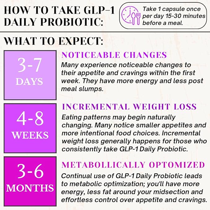 GLP-1 Daily Probiotic - Reduce Hunger & Cravings, Support Fat Loss & Weight Management, Supplement with Akkermansia to Boost GLP1 Production for Men & Women, Vegan & Gluten Free (30 Capsules)