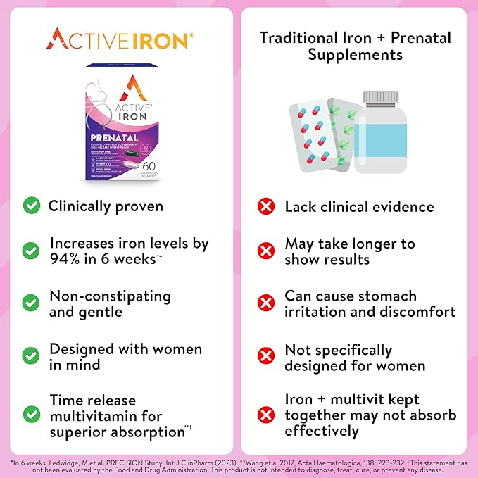 Active Iron Prenatal, Iron Supplement + Prenatal Vitamins for Women, 30 Non-Constipating Capsules + 30 Time-Release Multivitamins, Pregnancy, Breastfeeding & Postpartum Essentials