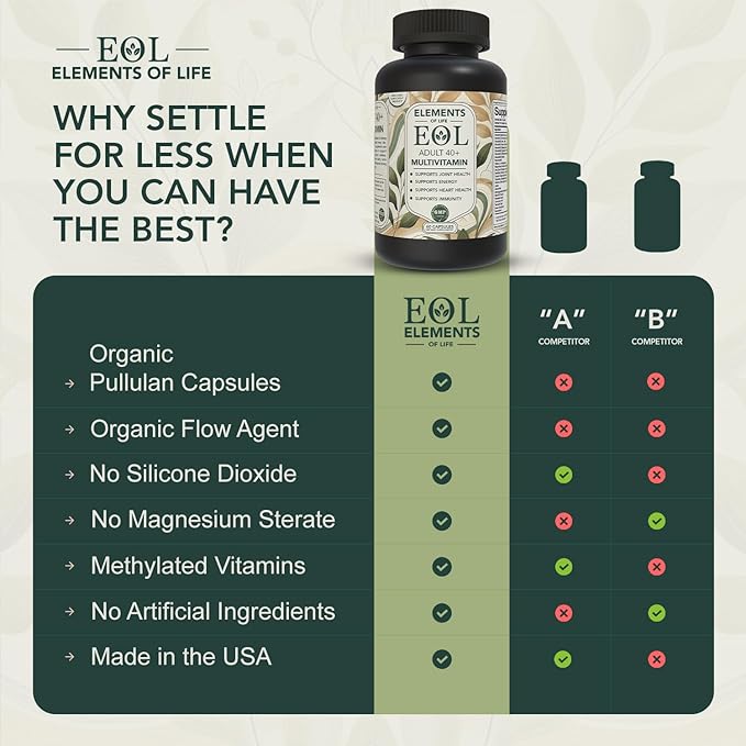 Multivitamin for Men & Women I Organic Mens & Womens Multivitamin with Iron, MethyFolate, Vitamin D3, B12, Magnesium, Zinc & More I Multi Vitamins and Supplements for Immune, Heart & Energy (120 Cap)