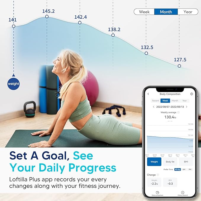 LOFTILLA Scale for Body Weight, Smart Digital Body Fat Scales Sync with App, 14 Body Composition Analyzer, 400 lb Capacity, Black