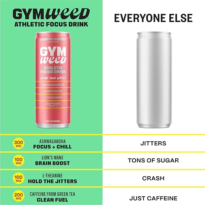 GYM WEED Athletic Focus Drink with KSM-66 Ashwagandha, Lion's Mane Mushroom, L-Theanine, 200mg Green Tea Caffeine with Natural Sweeteners Rainbow Sherbet Flavor, 12 Pack