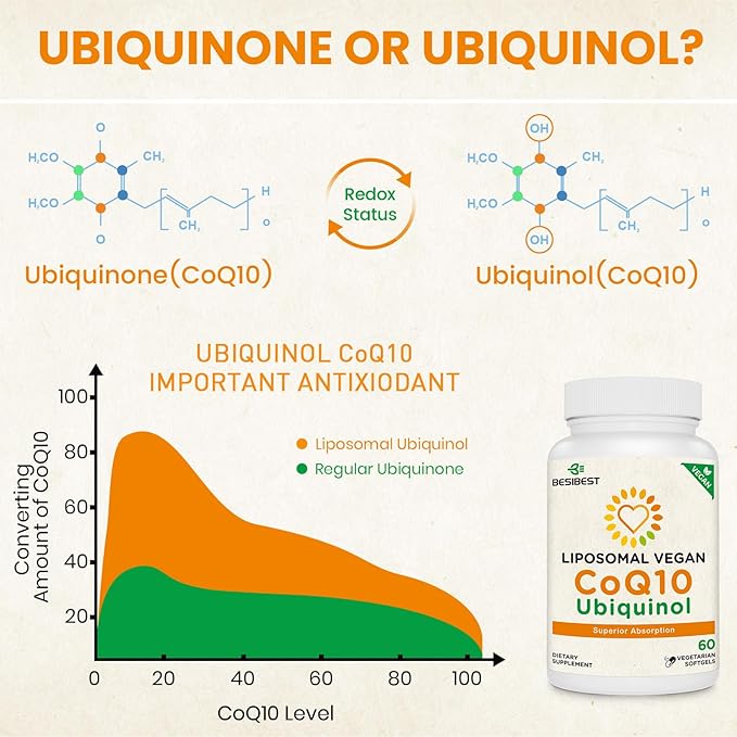 1000mg Liposomal CoQ10 Ubiquinol, 120 Vegan Softgels, High Absorption Ubiquinol CoQ10 Supplement, Active Antioxidant Form of Coenzyme Q10 for Heart Function & Energy Production