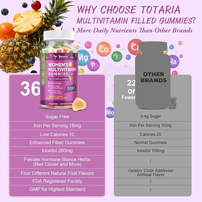 (2 Pcs) Sugar Free Womens Multivitamin Gummies with Iron, Women's Multivitamin w/Vitamins C, D3 K2, B12, B6, Filled Gummies for Daily Nutritional Support| Immune Support| Skin Health, Mixed Flavors