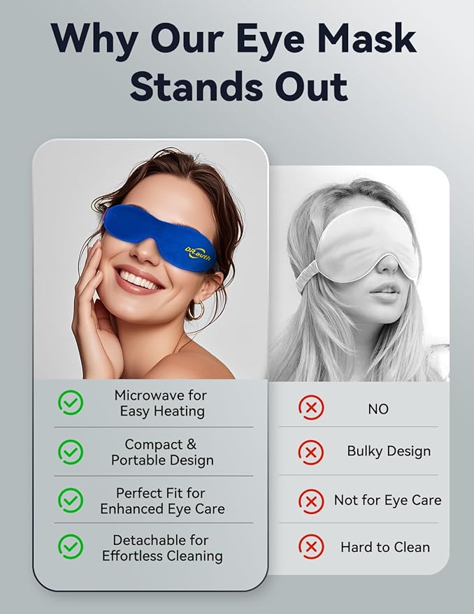 Heated Eye Mask - Microwave Hot/Warm Compress for Dry Eyes, Stye, Chalazion, Blepharitis & MGD Relief, Reusable Moist Heat Therapy Pad, Washable Cover, Ergonomic Fit, Adjustable Strap, Comfort Blue