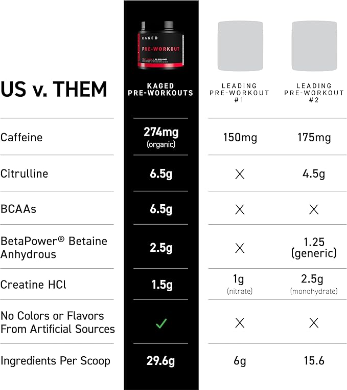 Kaged Original Pre Workout Powder | Berry Blast | Pre-Workout with Creatine, Beta Alanine, L-Citrulline, BCAAs | 274 mg Organic Caffeine | Pre Supplements for Men & Women | 20 Servings