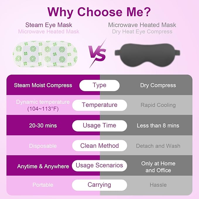 20 Packs Steam Eye Mask, Lavender Steam Eye Masks Disposable, Self-Heating Relief Heated Eye Mask for Fatigue, Perfect for Home, Sleep, Spa & Travel