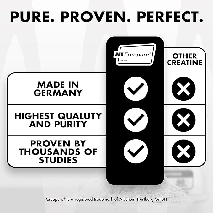 Creapure Creatine Monohydrate 300 Grams (60 Servings)