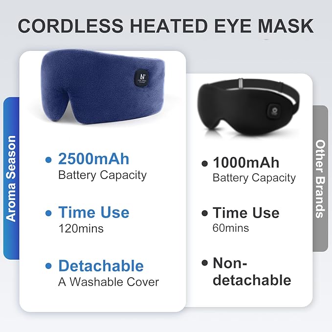 Heated Eye Mask, Cordless Warm Eye Compress for Dry Eyes MGD Stye Blephartitis, 2500mAh Electric Eye Heating Pad for Travel, Gifts for Men Women (Navy Blue)