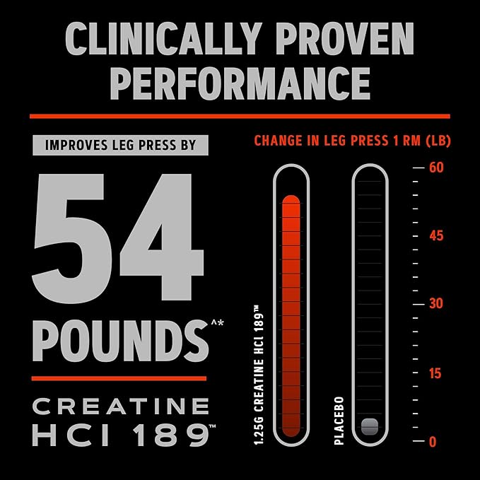 GNC AMP Creatine HCl 189 | Targeted Muscle Builder and Recovery Supplement | Fast Absorbing Performance Blend | 480 Count