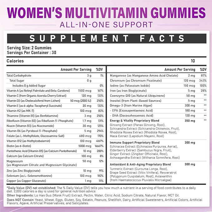 Methylated Multivitamin Gummy for Women - Womens Multivitamin Gummies with Vitamins A C D E, Methylated Folate, Biotin, B Complex, Iron, CoQ10, Inositol - Multi Vitamins for Energy, Beauty, Immune