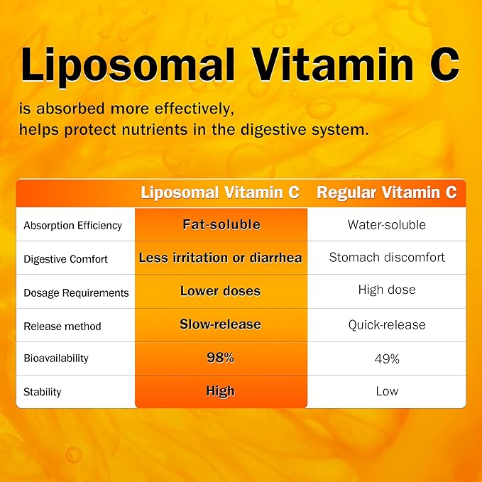 Liposomal Vitamin C Powder & Multivitamin for Women, 2 Pack
