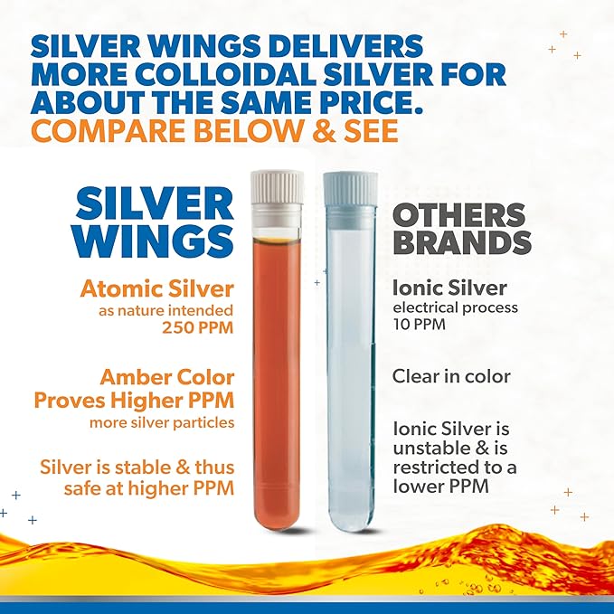 Natural Path Silver Wings Colloidal Silver Liquid - Enhanced Immune Support Supplement - 250ppm (1250mcg) - 4oz Dropper
