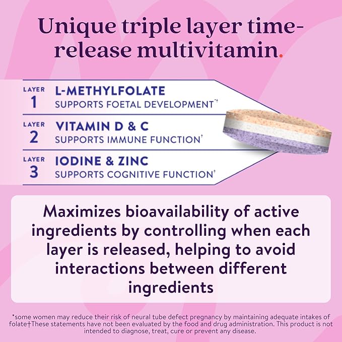 Active Iron Prenatal, Iron Supplement + Prenatal Vitamins for Women, 30 Non-Constipating Capsules + 30 Time-Release Multivitamins, Pregnancy, Breastfeeding & Postpartum Essentials