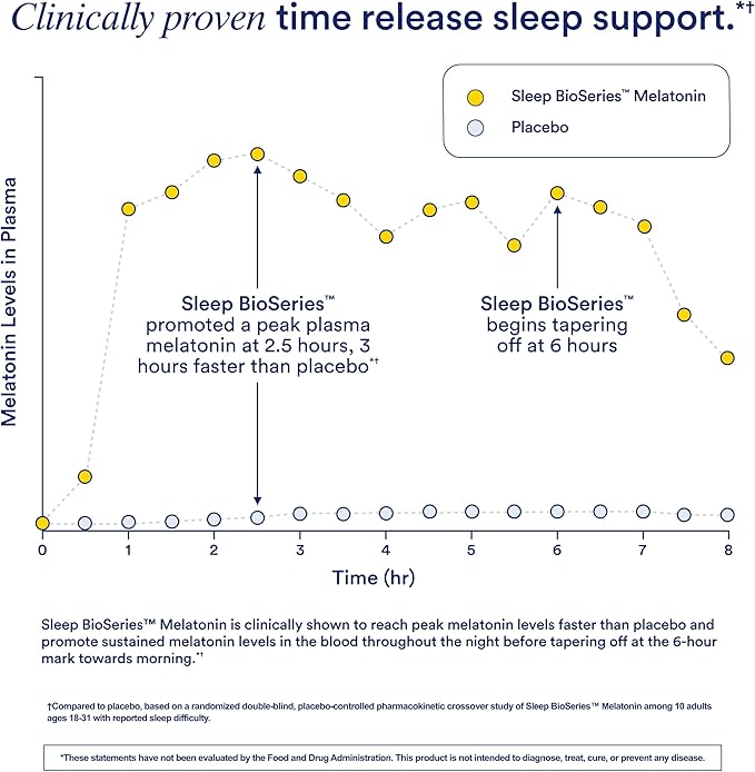 Ritual Sleep BioSeries Melatonin – Time-Released Sleep Aid for Adults – Vegan, Drug-Free Supplement – 20 Capsules