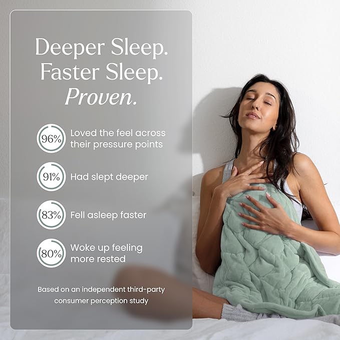 Nodpod Weighted Blanket & Sleep Mask Bundle – Ultra-Soft Body Blanket with Glass Beads + Light-Blocking Eye Mask – Relaxation, Comfort, Travel & Better Sleep - Sage