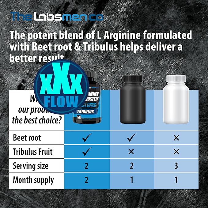 L Arginine Nitric Oxide Supplements for Men - Happy Wife, Happy Nights Help Increase Blood Flow Circulation, Muscle Pump Pre Workout, Male Endurance w/Tribulus - 2 Mons