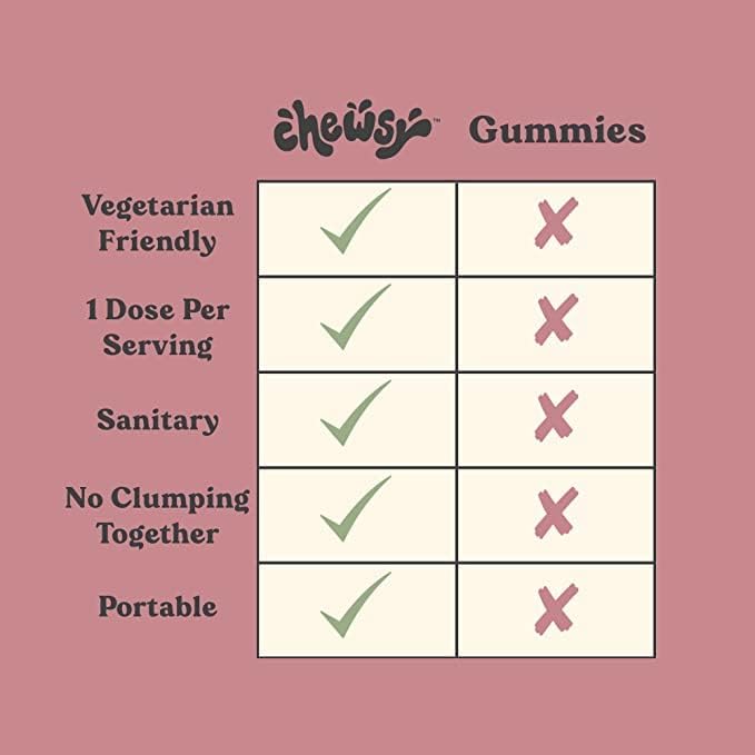Chewsy - Women's Multivitamin Chews - Immune and Energy Support, Vitamins C, B12, A, D, E, Folic Acid, Probiotics, Biotin - 6-Day Supply