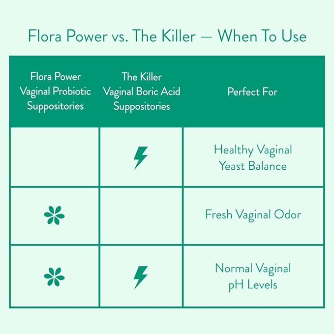Love Wellness Flora Power | Vaginal Probiotic Suppositories with Vitamin C | Supports pH Balance & Vaginal Health | Fragrance-Free, Non-GMO & Paraben-Free | 10 Count