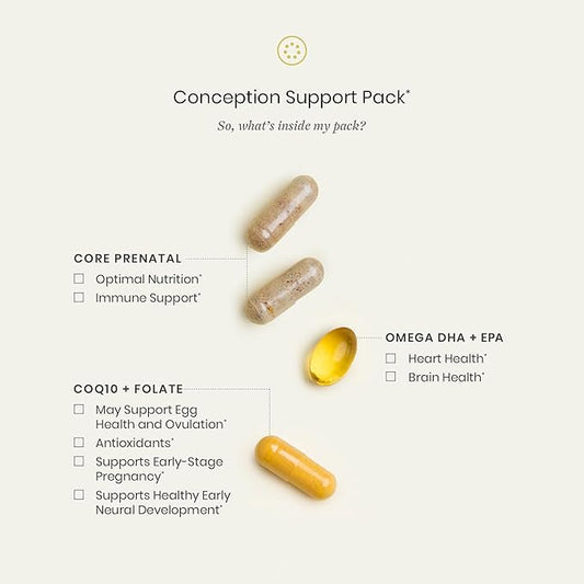 Perelel Conception Support Pack, Prenatal Multivitamin with DHA Omega 3, COQ10 & Folate, Supports Fertility Wellness for Women, Soy & Gluten Free, Non GMO, 30 Daily Pill Packs