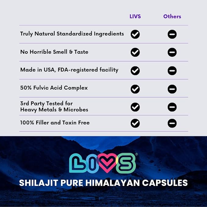 Pure Himalayan Shilajit for Men 1000mg per Serving with 50% Fulvic Acid | Supports Energy, Immune Health & Vitality | Vegan, Gluten-Free, with Probiotics – 180 Capsules