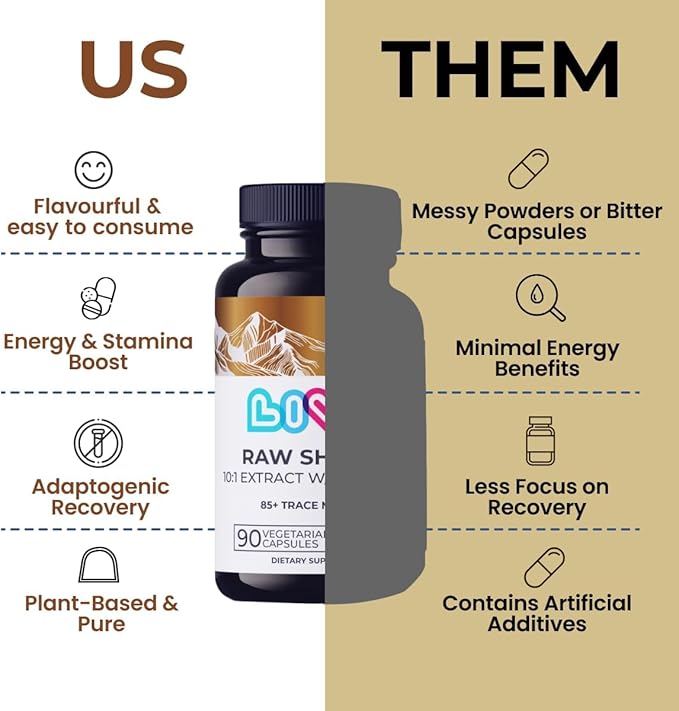 Raw Shilajit Capsules - 10,000mg Pure Himalayan Shilajit for Men & Women | High Potency Fulvic Acid & Trace Minerals | Gluten Free, Natural Energy, Focus & Immune Support Supplement - 90 Ct