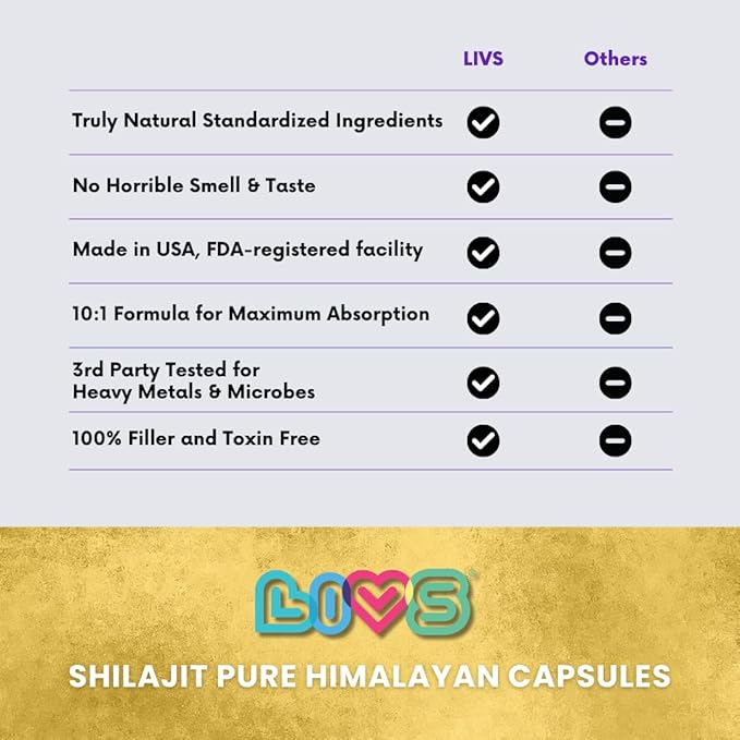 Raw Shilajit Capsules - 10,000mg Pure Himalayan Shilajit for Men & Women | High Potency Fulvic Acid & Trace Minerals | Gluten Free, Natural Energy, Focus & Immune Support Supplement - 90 Ct